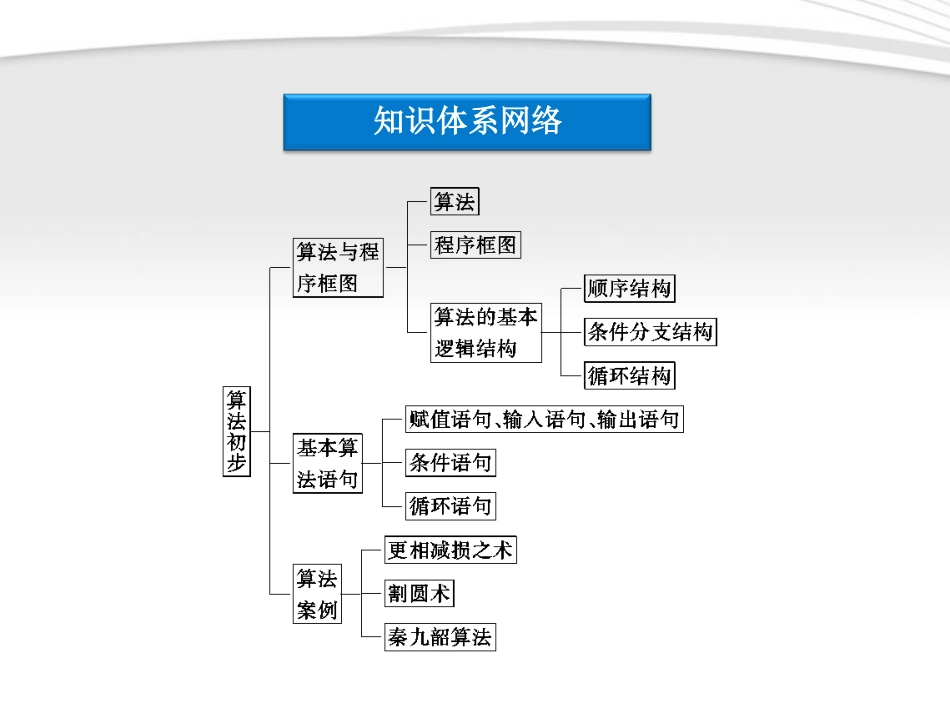 高中数学 第1章本章优化总结同步课件 新人教B版必修3 课件_第3页