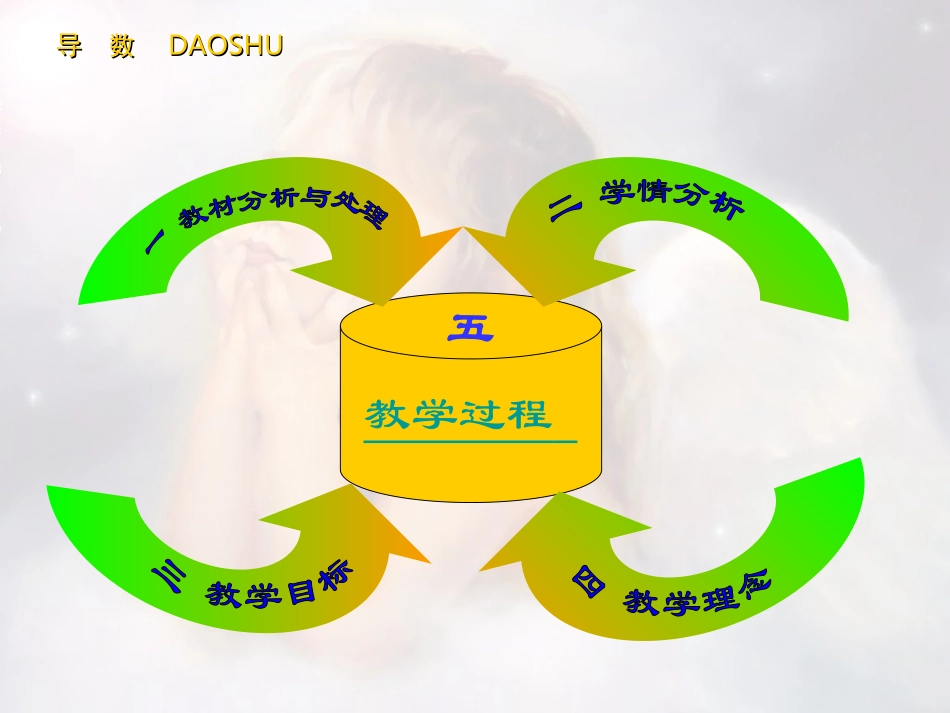 高中数学 导数的概念_说课课件 新人教A版选修2-2 课件_第2页