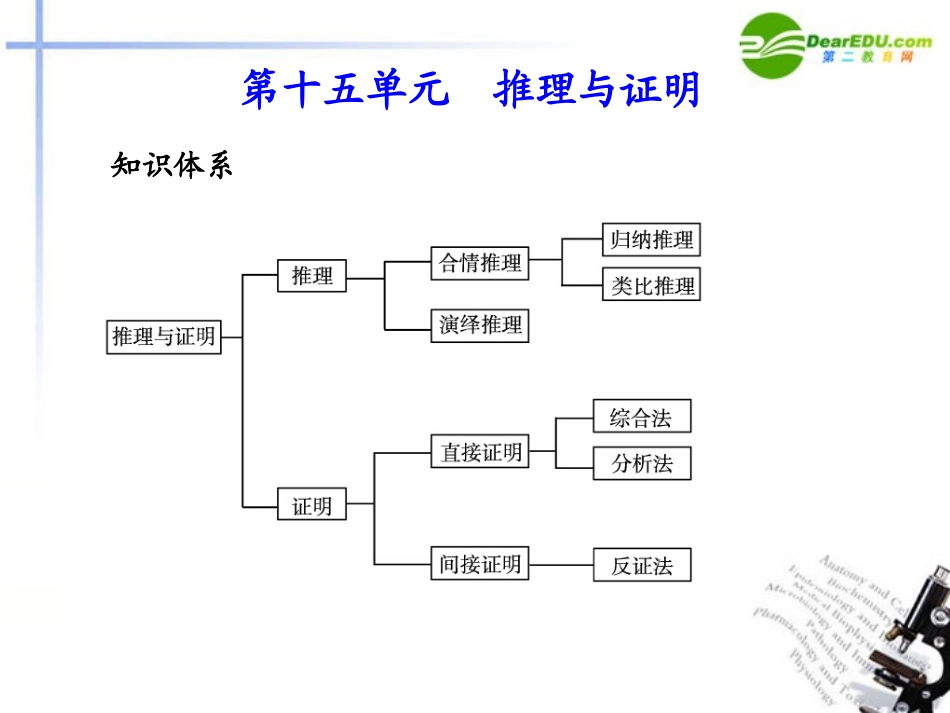 高考数学总复习测评课件34 课件_第1页