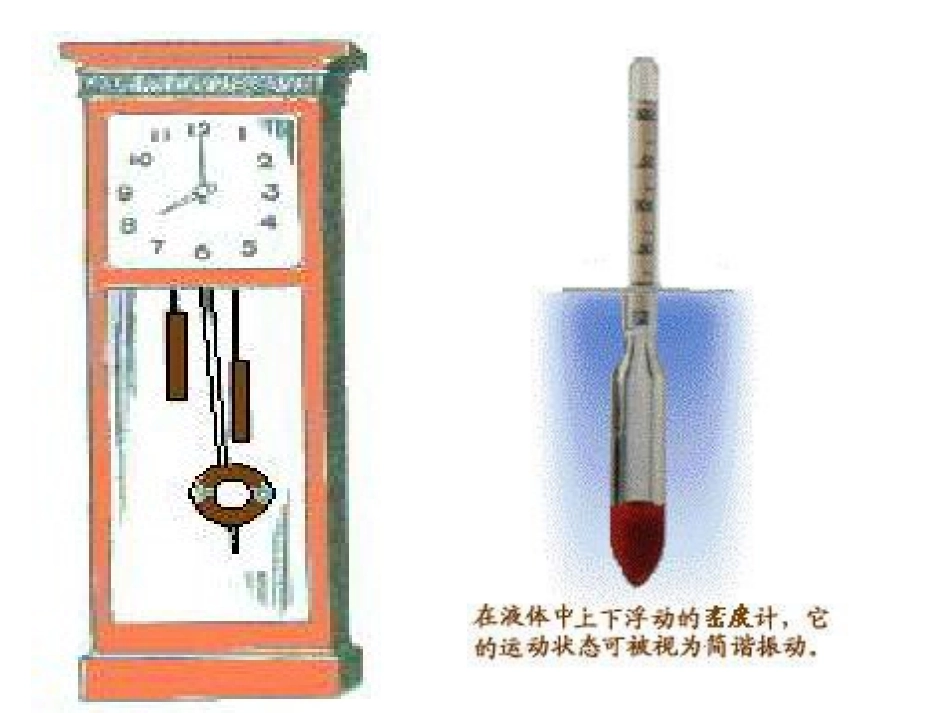 高中第一册下数学简谐运动ppt 课件_第3页