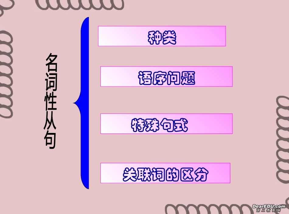 高二英语名词性从句 人教版 课件_第2页