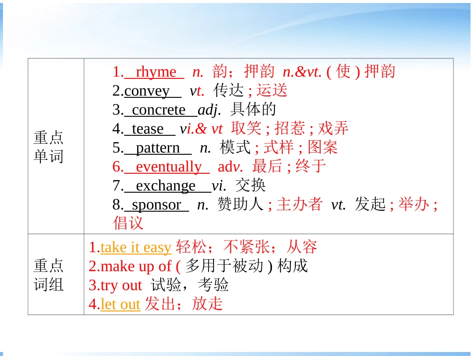 高考英语第一轮复习 第一部分课文 Module 6 Unit 2  Poems课件_第3页