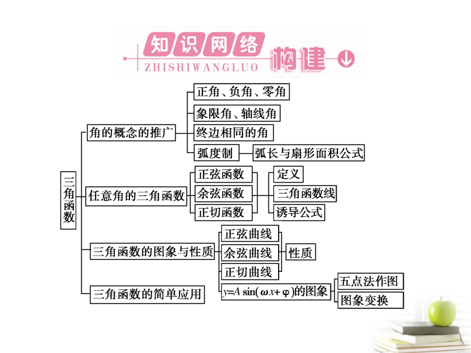 高中数学下学期 1 本章高效整合课件 北师大版必修4 课件_第2页