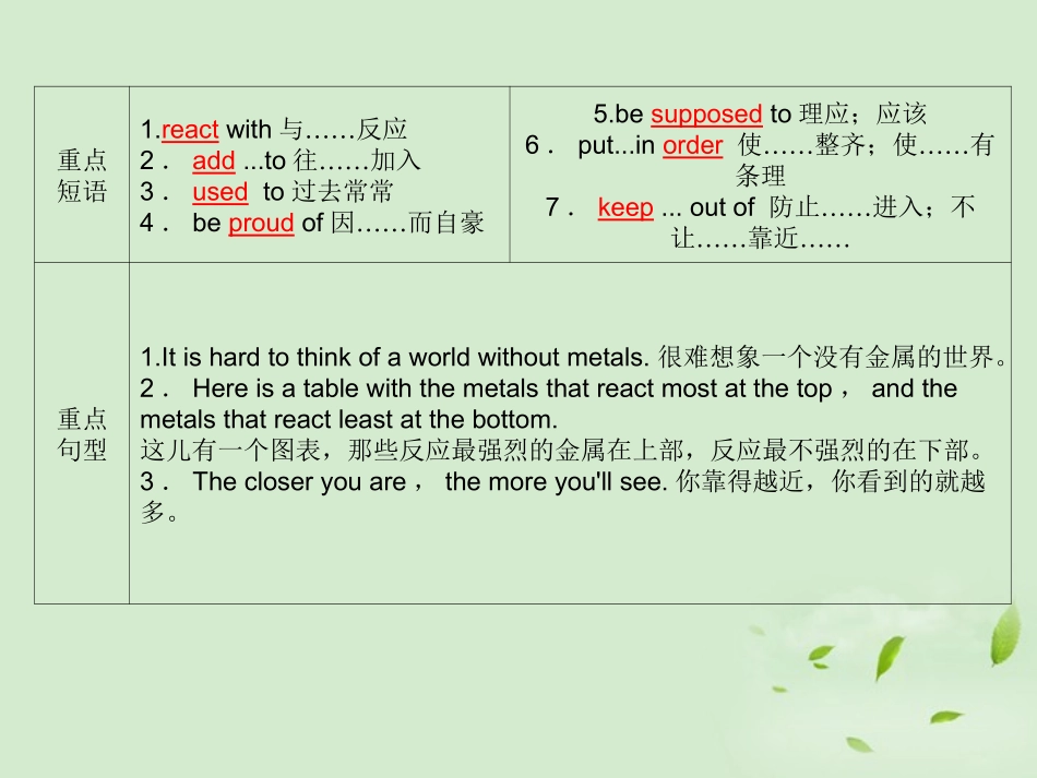 高考英语 Module5知识与要点课件 外研版必修1 课件_第3页