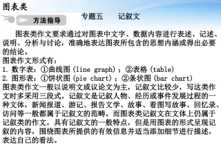 高中英语 写作篇 图表类记叙文课件 人教版 课件