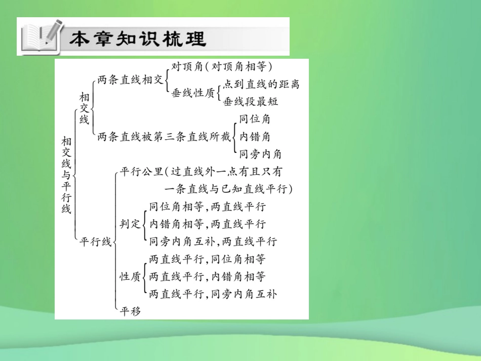 秋七年级数学上册 第5章(相交线与平行线)单元小结与复习课件 (新版)华东师大版 课件_第2页