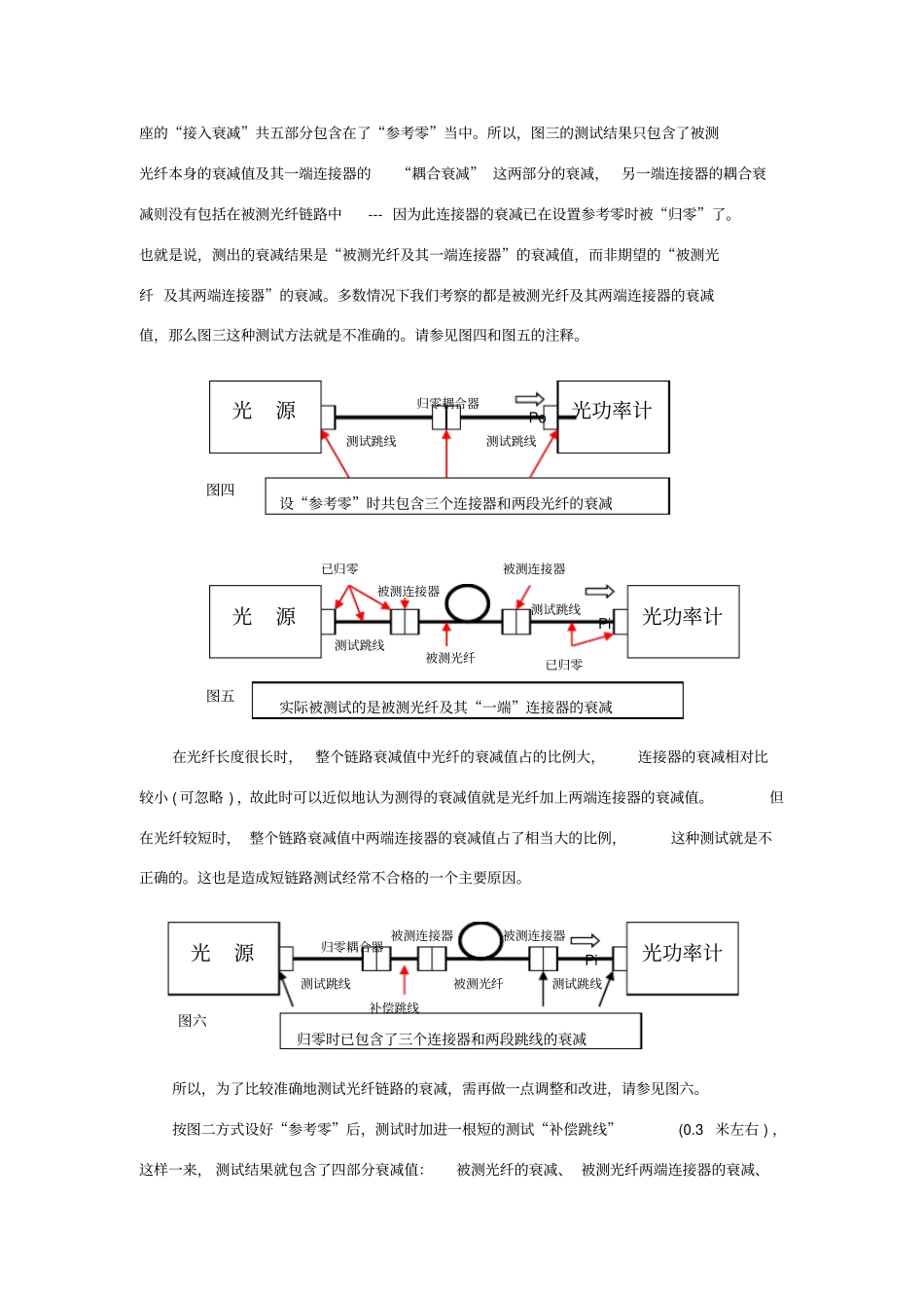 光纤测试入门alpha-FLUKE_第3页