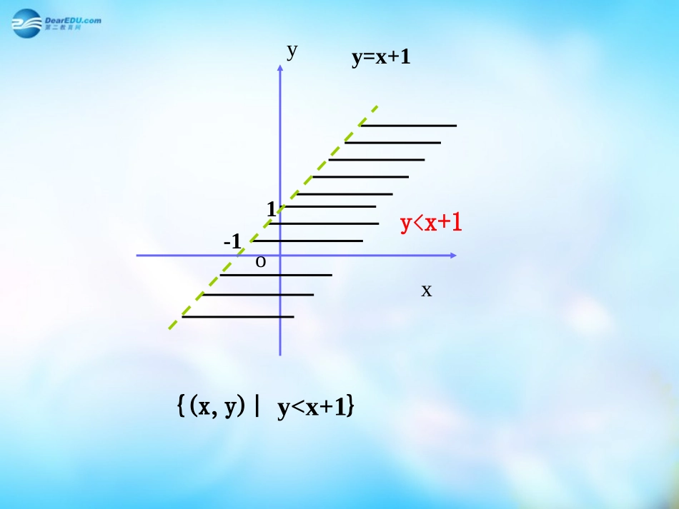 高中数学 3.3.1二元一次不等式表示的平面区域课件 新人教A版必修5  课件_第3页