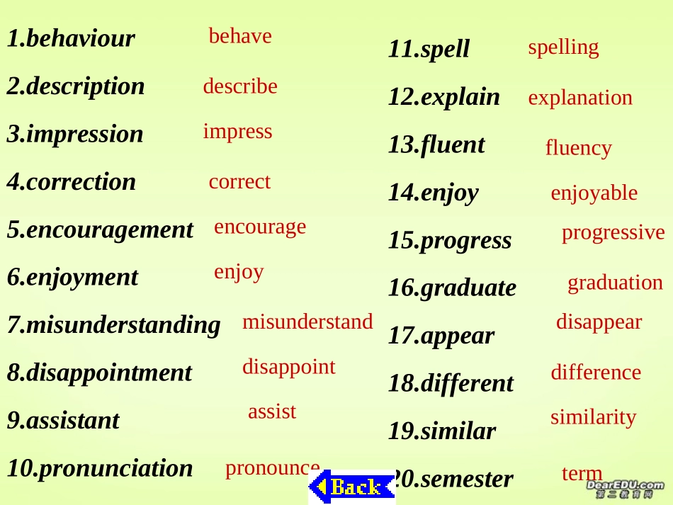 高中必修一Model1-6重点词短语及巩固练习课件_第2页
