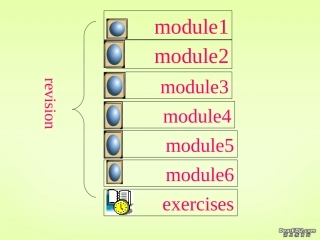 高中必修一Model1-6重点词短语及巩固练习课件