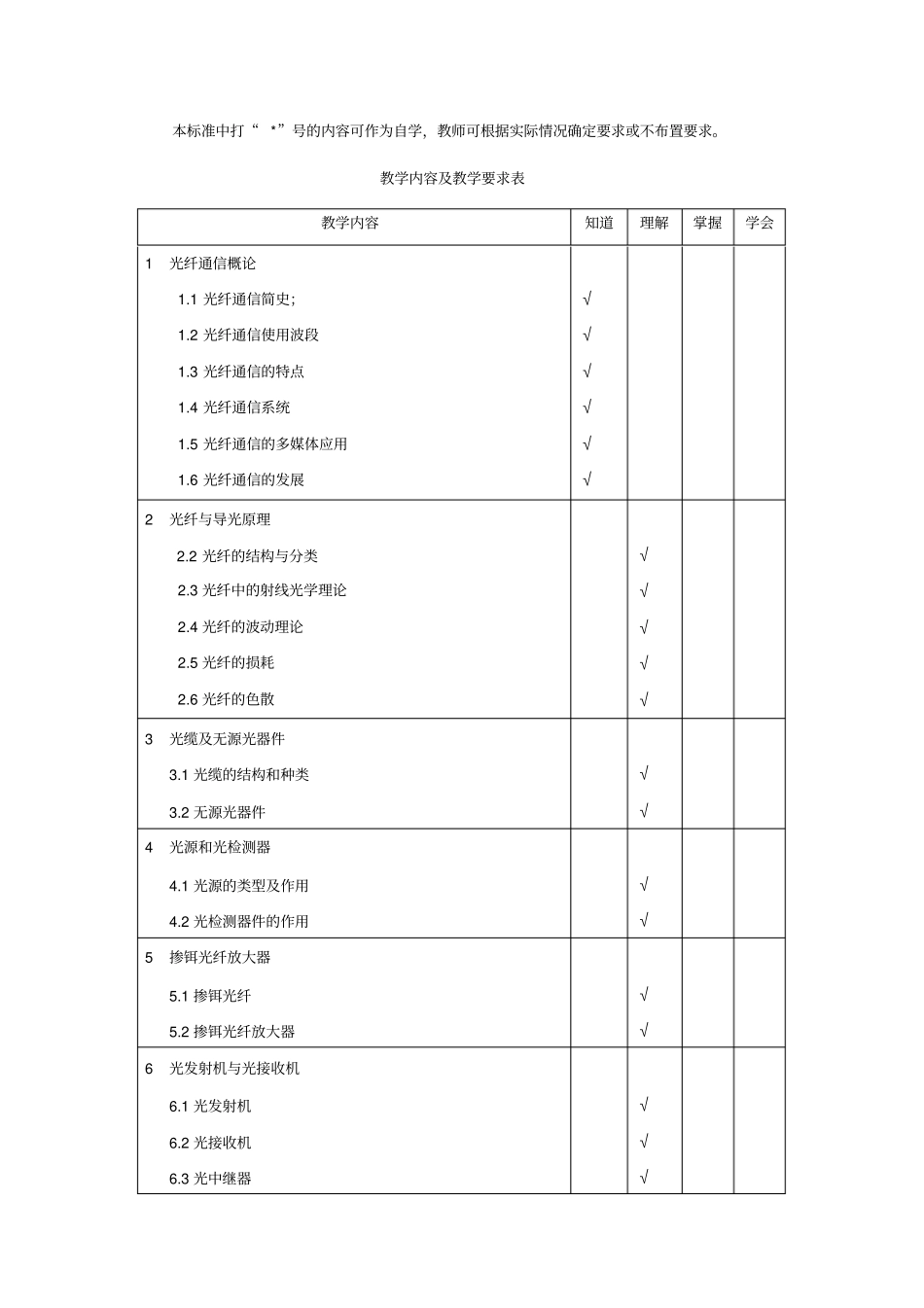 光纤通信教学大纲_第2页