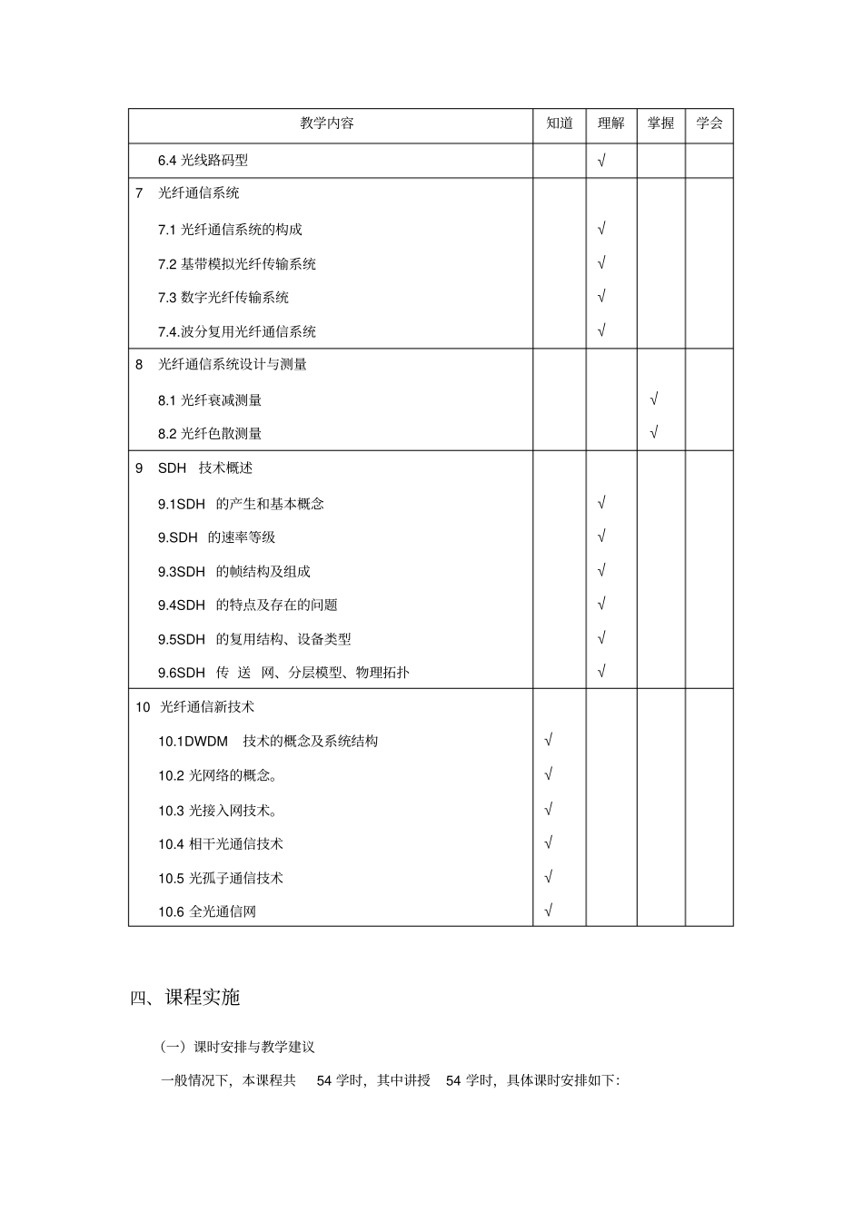 光纤通信教学大纲_第3页