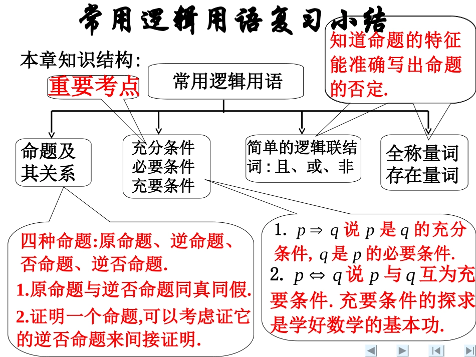 高二数学数学 常用逻辑用语 课件必修5 课件_第3页