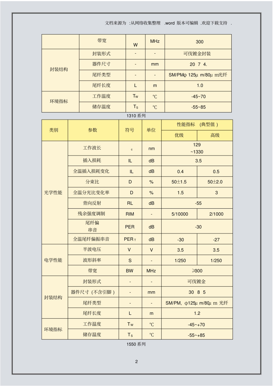 光纤陀螺核心器件简介及参数_第2页