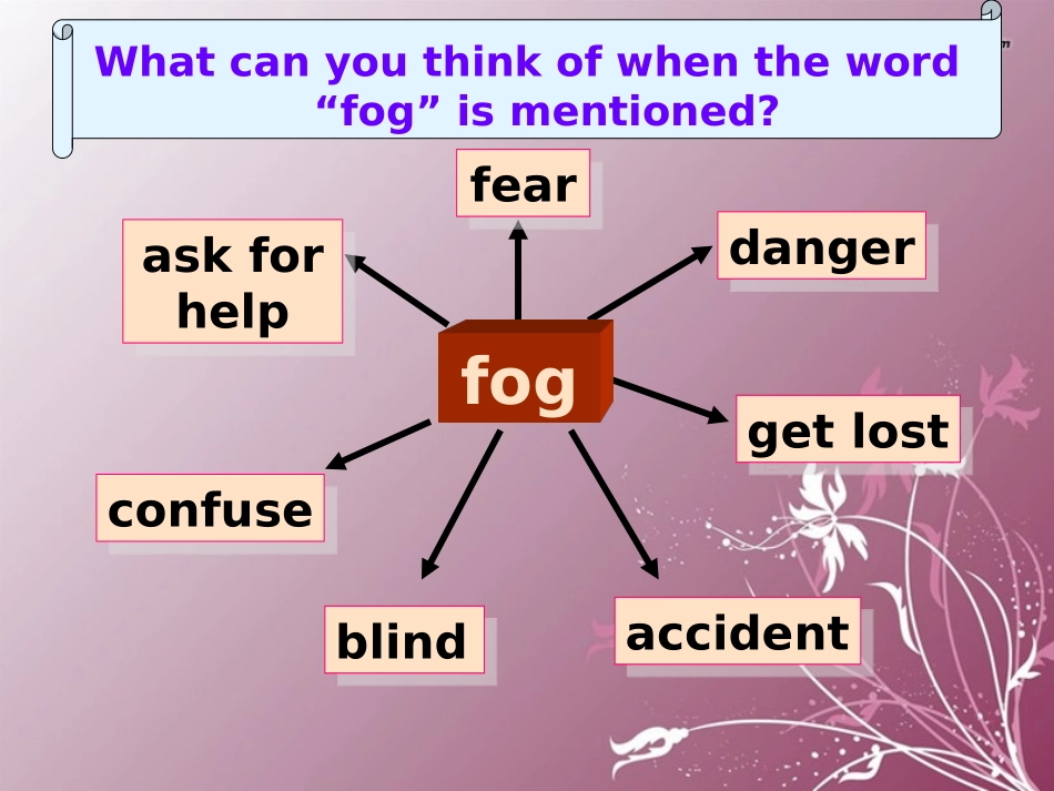 高中英语 Module 3 Unit1 Reading %26 language points课件 译林牛津版必修3 课件_第3页