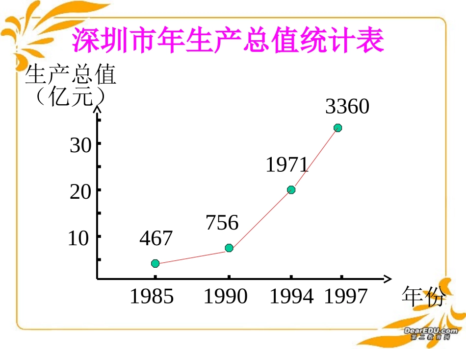 高一数学函数的单调性 浙教版 课件_第2页