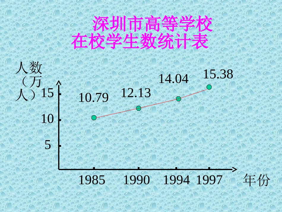 高一数学函数的单调性 浙教版 课件_第3页
