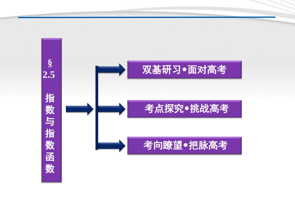 高考数学总复习 第2章§2.5指数与指数函数精品课件 理 北师大版 课件_第2页