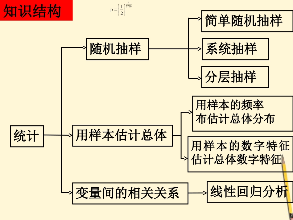 高中数学 统计单元复习课件 新人教版必修3 课件_第2页