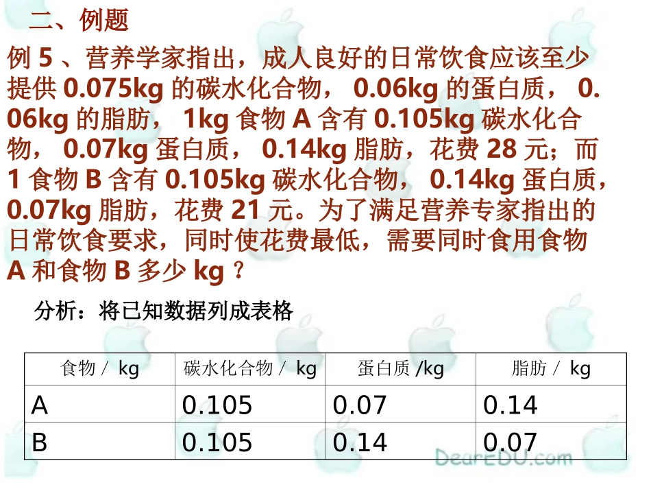 简单的线性规划问题2 高二数学线性规划ppt课件[整理二套] 高二数学线性规划ppt课件[整理二套]_第3页