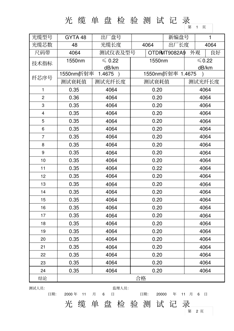 光缆单盘检验测试记录格式_第1页