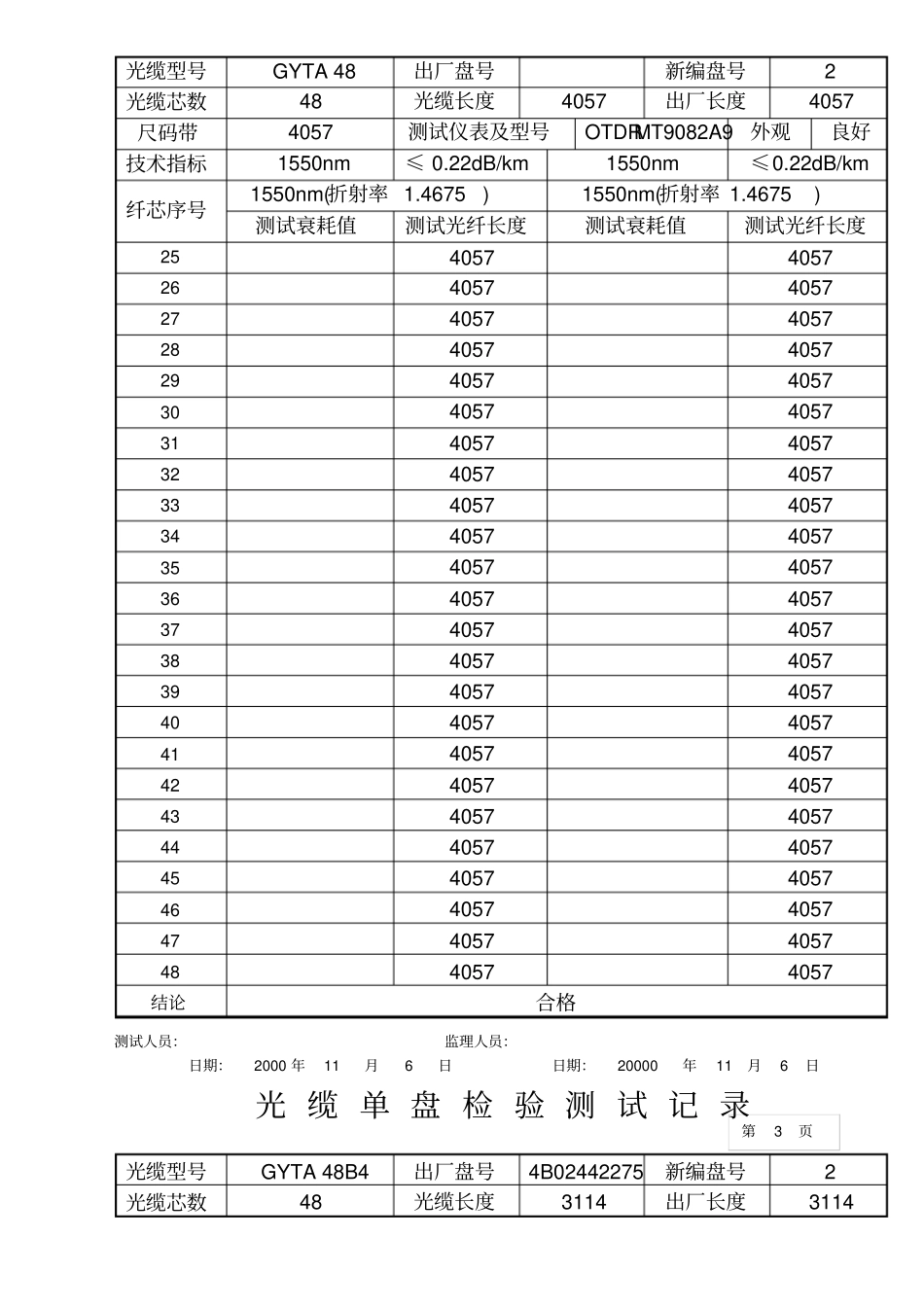 光缆单盘检验测试记录格式_第2页