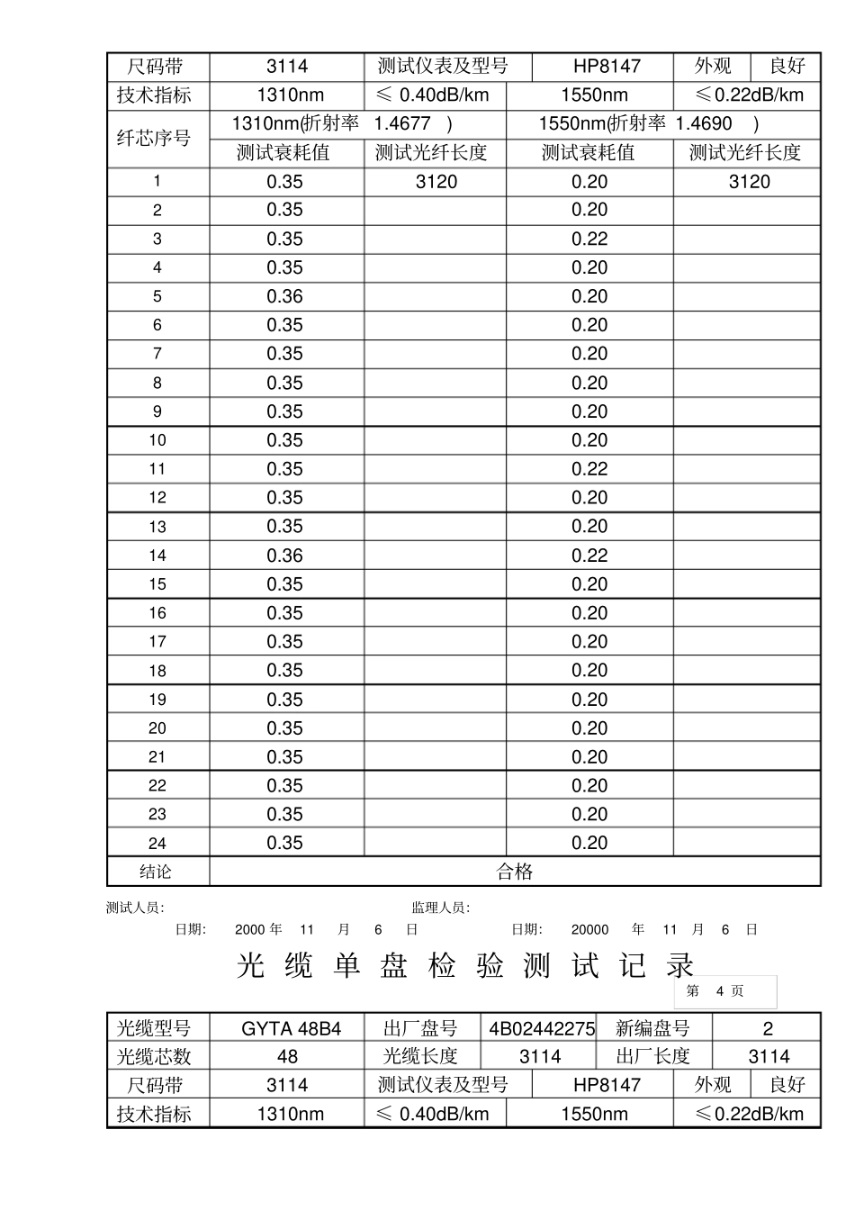 光缆单盘检验测试记录格式_第3页