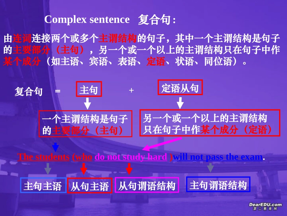 高考英语语法系列复习 定语从句七 新课标 人教版 试题_第3页