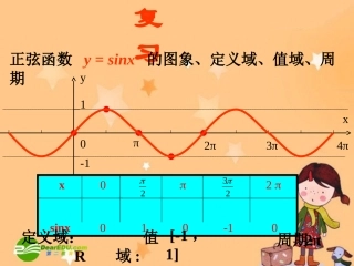高中数学：正弦型函数的图像与性质课件人教版必修4 课件