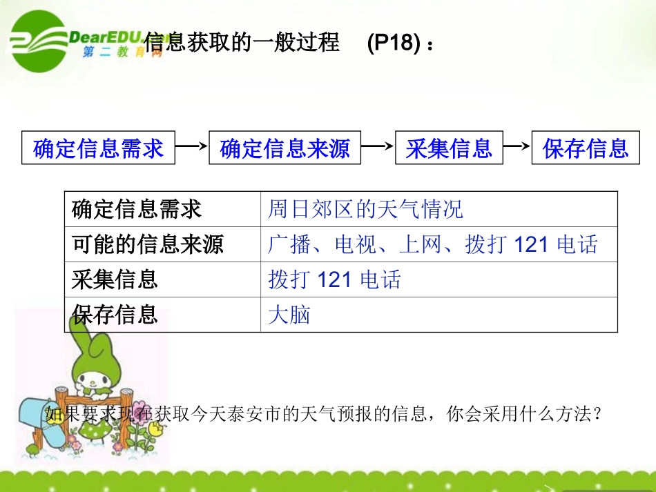 高中信息技术 获取信息的过程与方法粤教版 课件_第3页