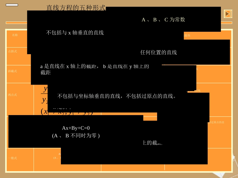 高中数学(直线的方程)课件 新人教A版必修2 课件_第2页