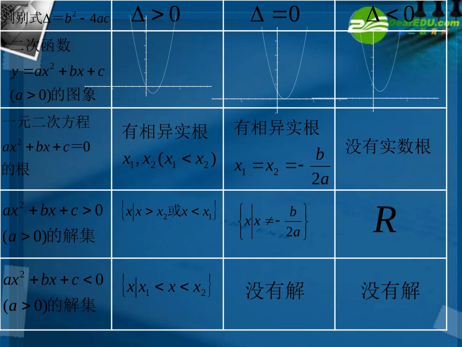高二数学 3.2 一元二次不等式及其解法2课件 新人教A版必修4 课件_第2页
