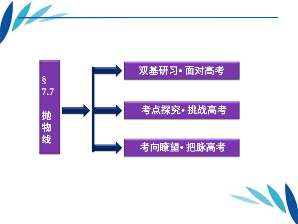 高三数学一轮复习 第7章7.7抛物线课件 文 北师大版 课件_第2页