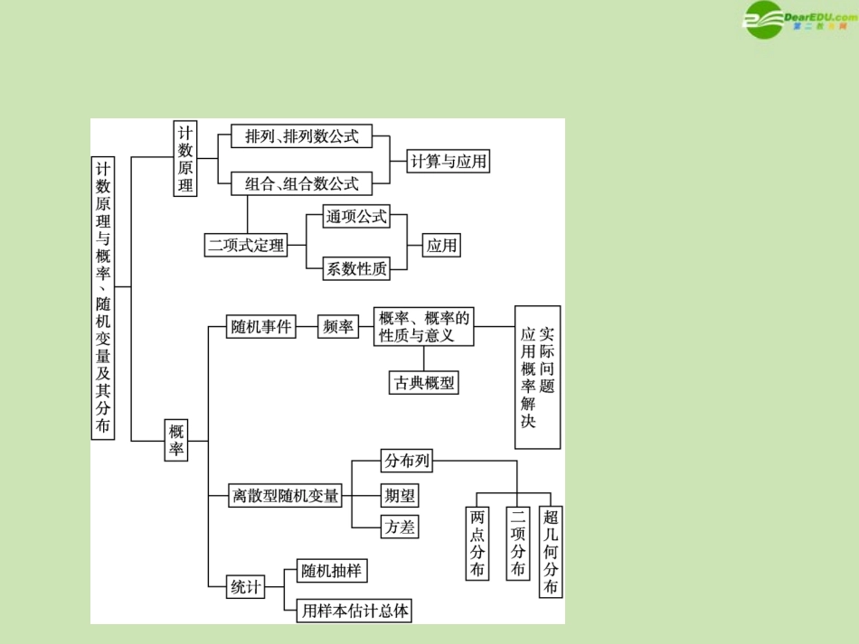 高三数学总复习导与练 篇末总结配套课件(教师用) 理 课件_第3页