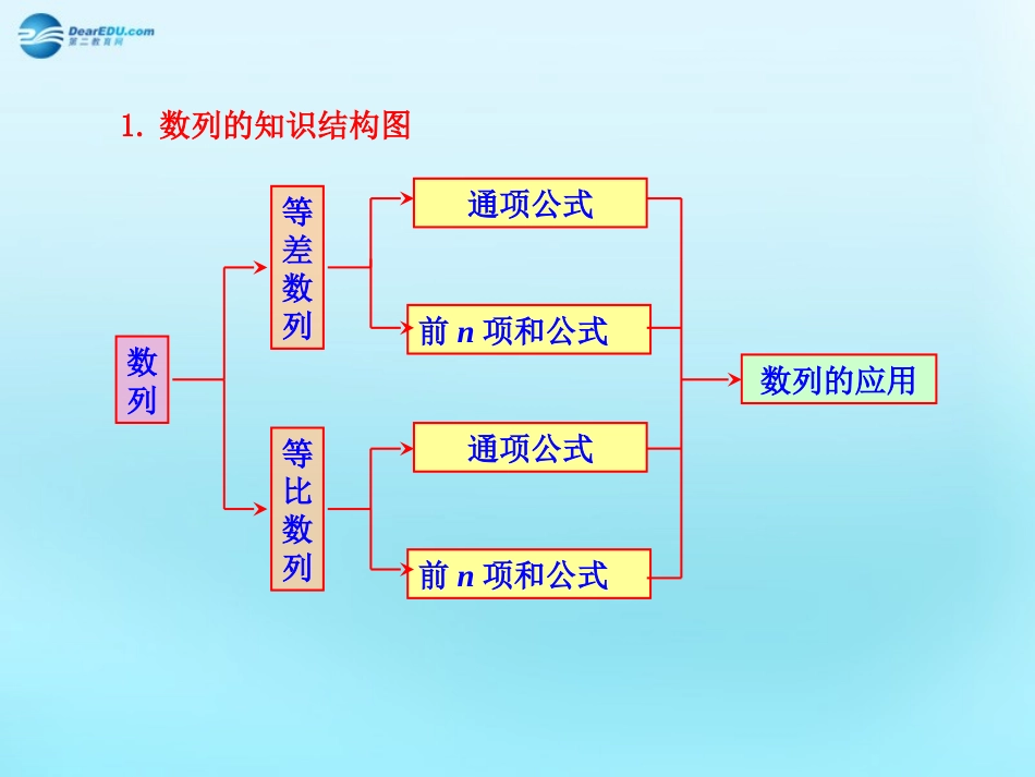 高中数学 24 等比数列知识框架素材 新人教版必修5 素材_第1页