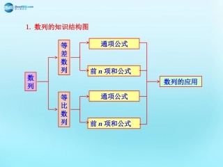 高中数学 24 等比数列知识框架素材 新人教版必修5 素材