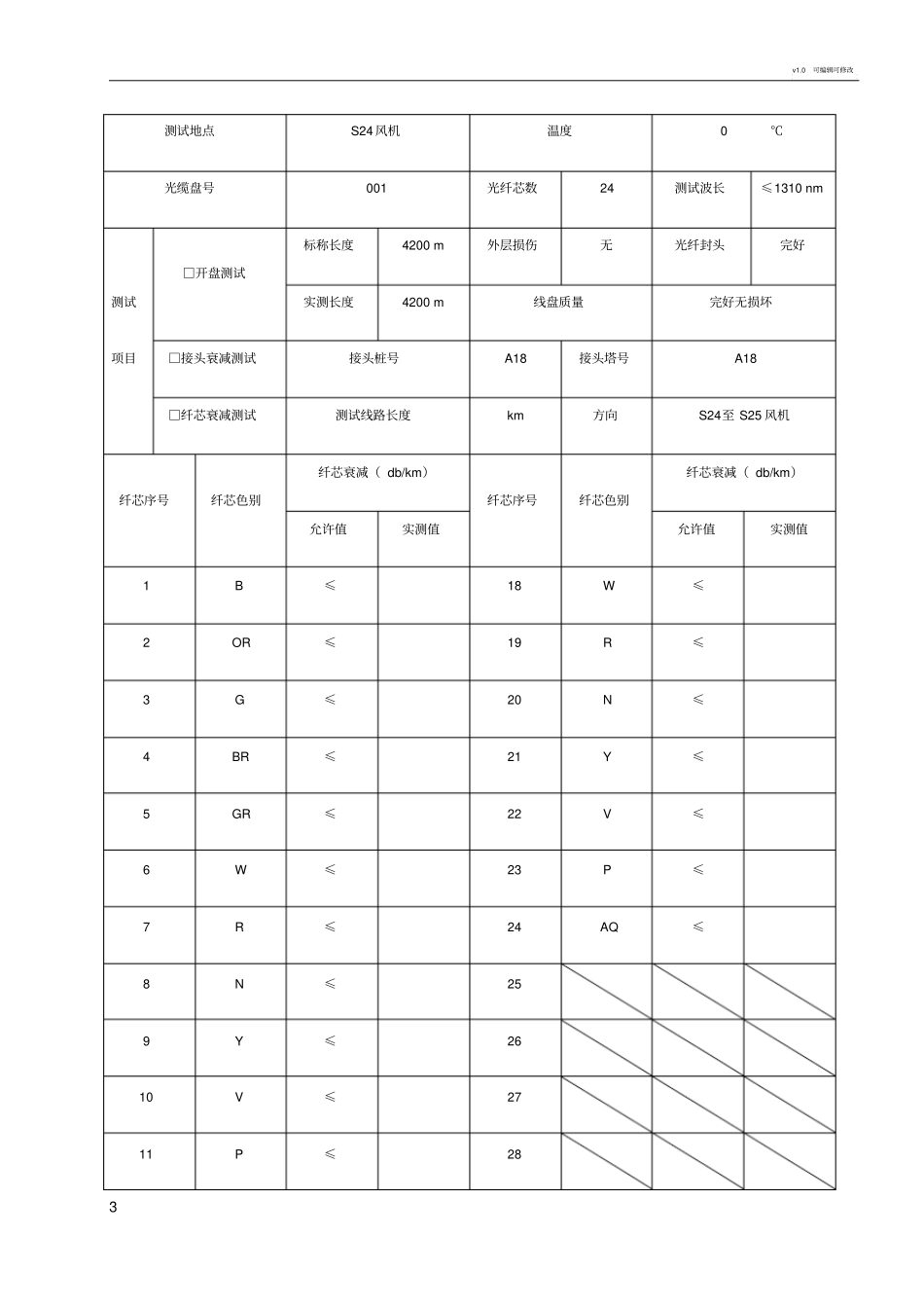 光缆测试报告_第3页