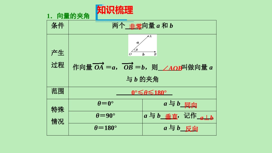 高中数学 第六章 平面向量及其应用 624 向量的数量积课件 新人教A版必修第二册 课件_第3页