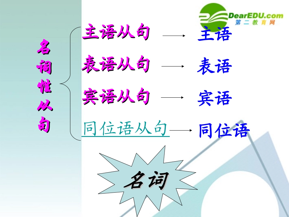 高中英语课件：同位语从句讲解 课件_第3页