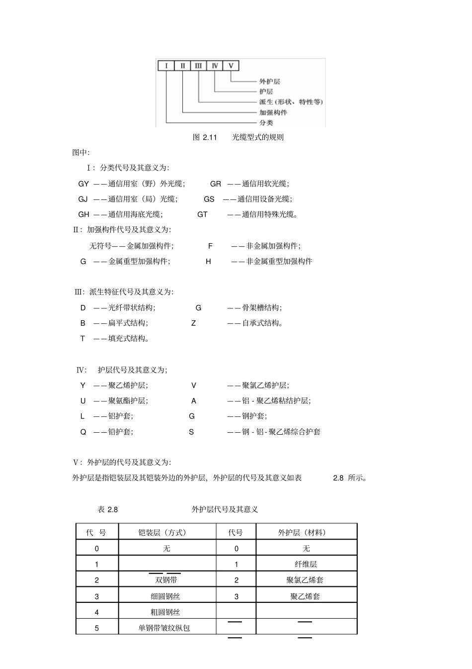 光缆的种类与结构_第2页