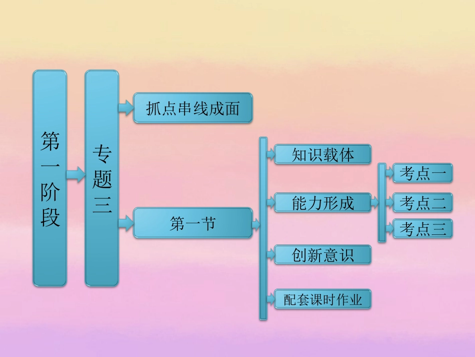 高考数学二轮复习 第一阶段 专题三 第一节 等差数列、等比数列课件 理 课件_第1页