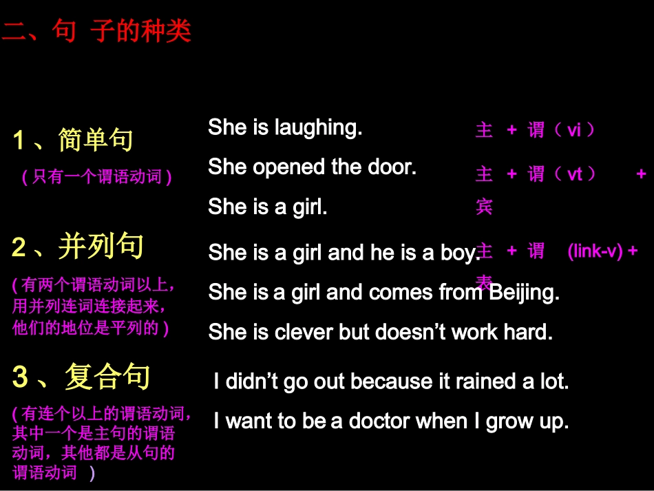 高中英语 Unit1 Grammar课件 牛津译林版必修1 课件_第3页