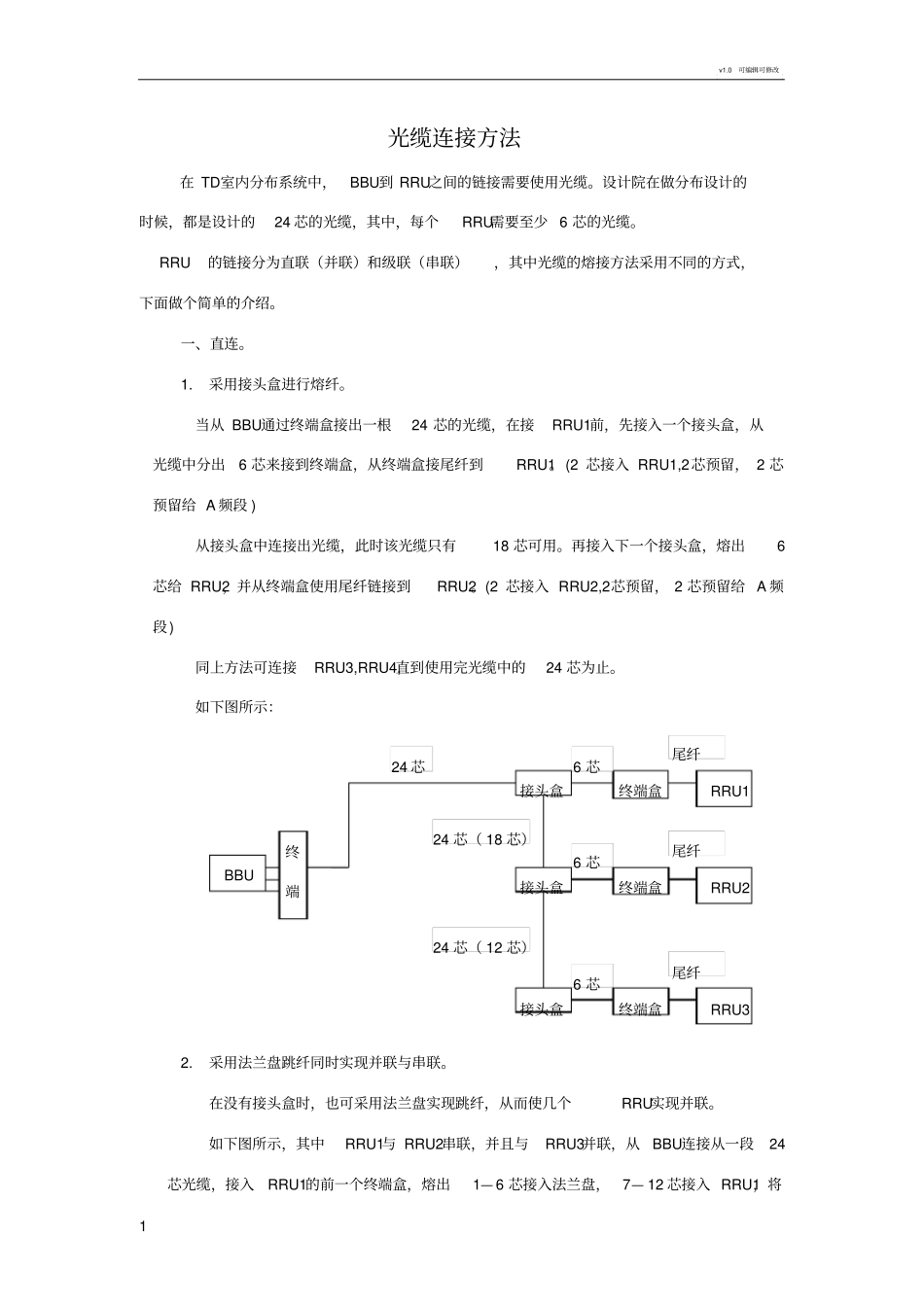 光缆连接方法_第1页