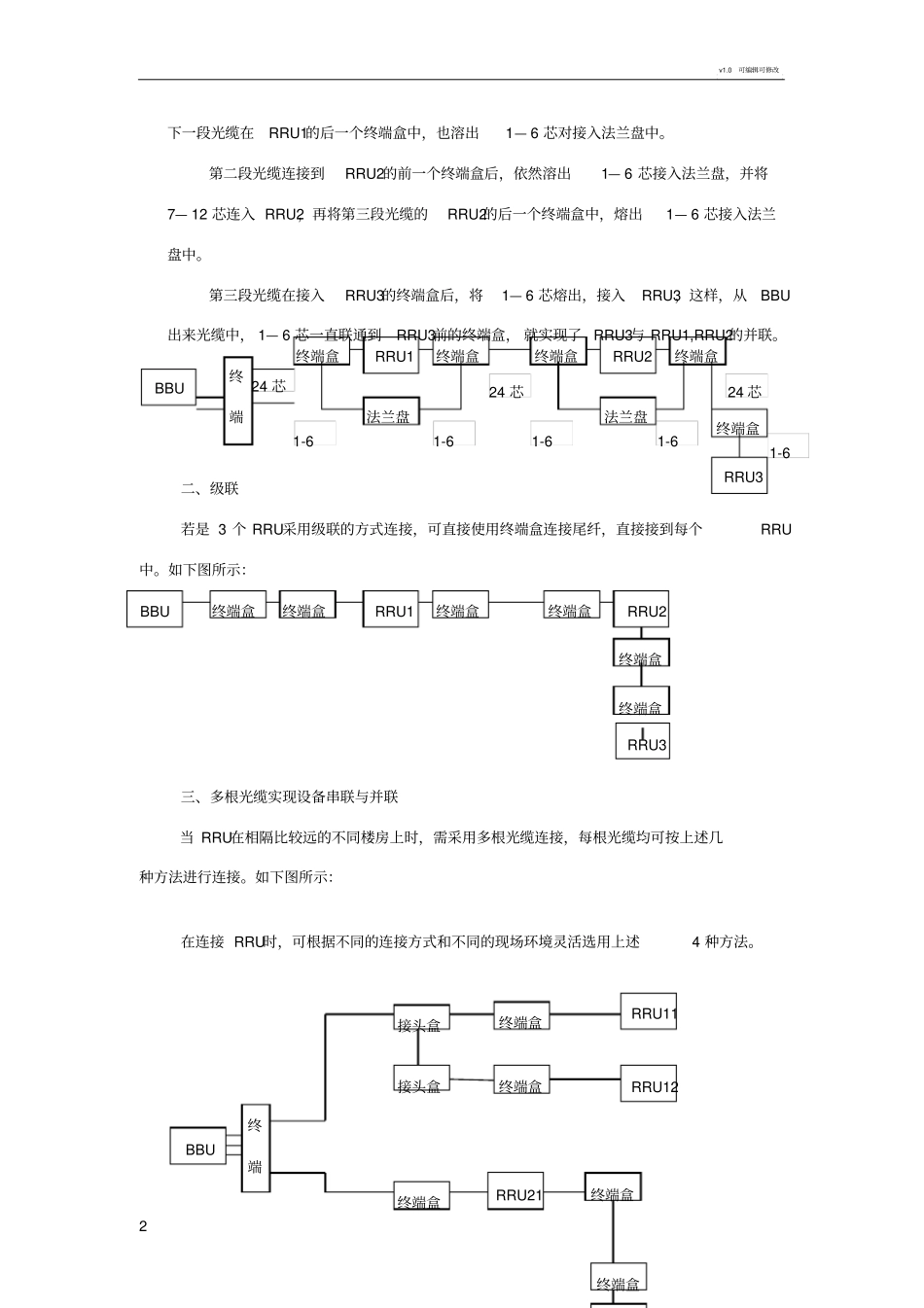 光缆连接方法_第2页