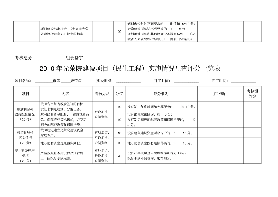 光荣院建设项目民生工程考核验收实施方案一览表_第3页