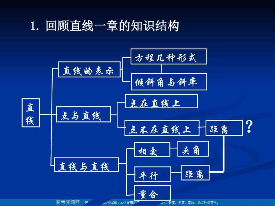 高二数学：11.4  (点到直线的距离)课件(1)(沪教版下) 课件_第2页