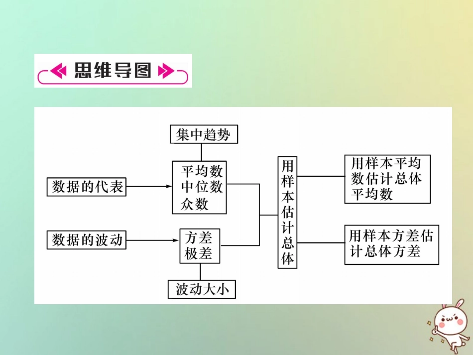 秋八年级数学上册 第6章 数据的分析知识分类强化作业课件 (新版)北师大版 课件_第2页