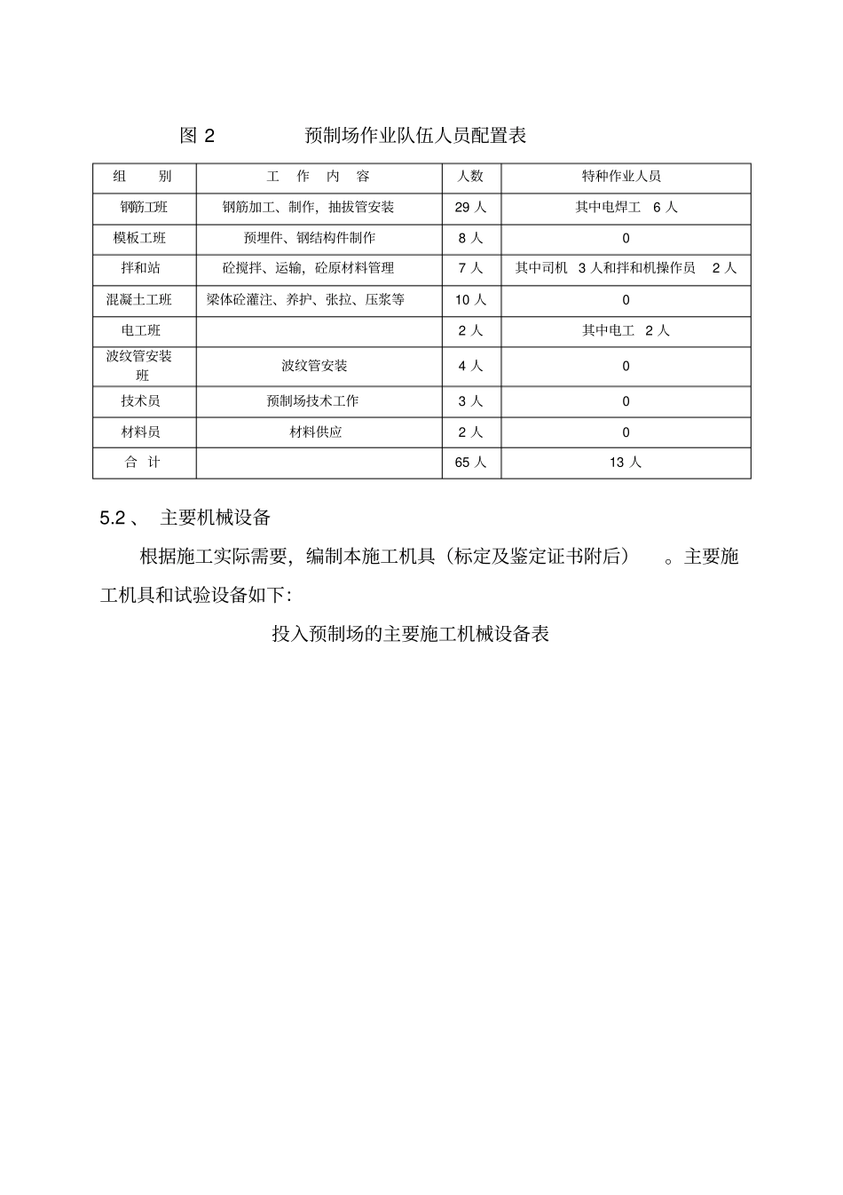 克塔高速公路KT1标段K8700预制梁场实施性施工组织设计1_第3页