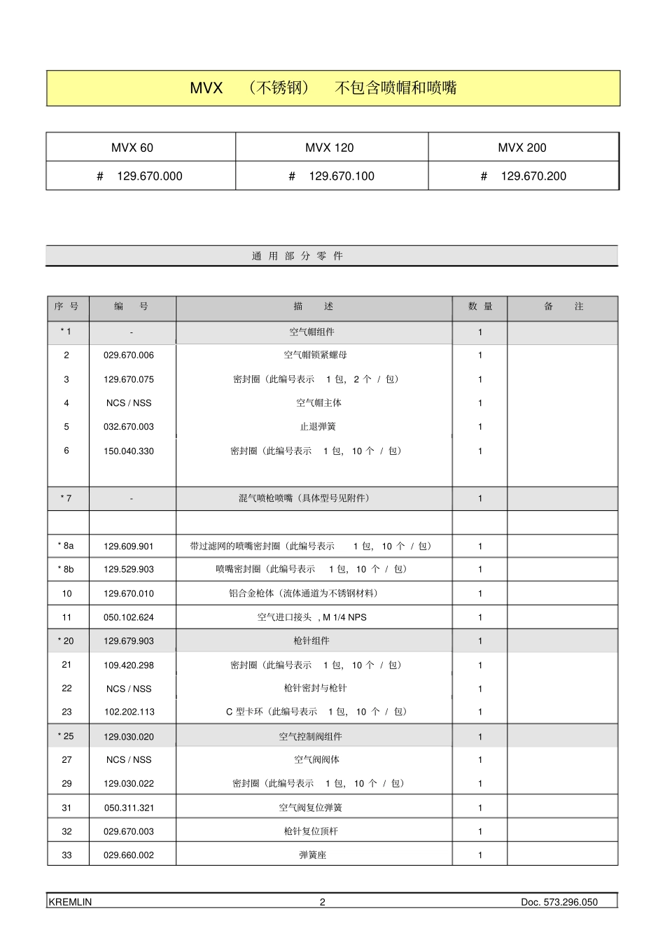 克姆林喷枪明细表_第2页
