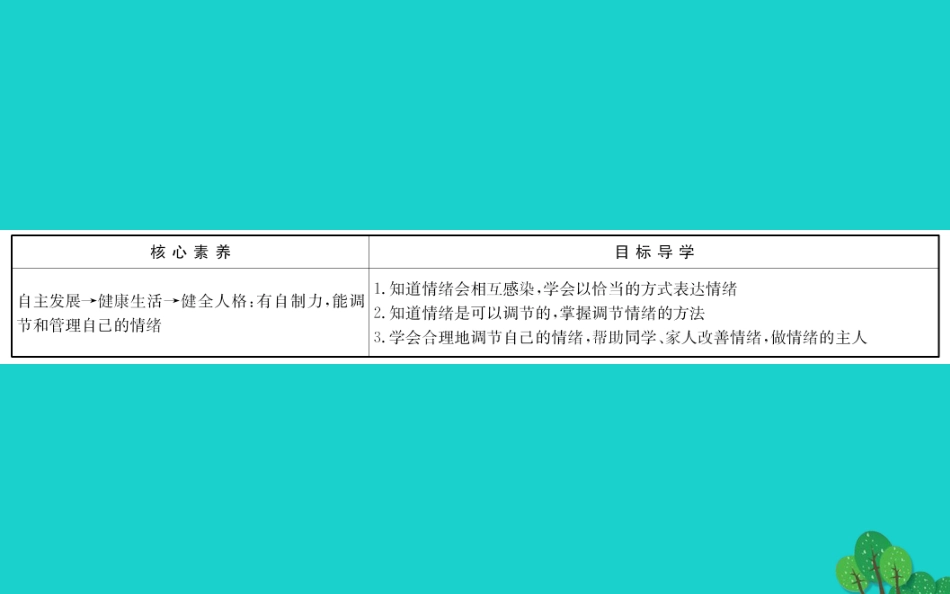 版七年级道德与法治下册 第二单元 做情绪情感的主人 第四课 揭开情绪的面纱 第2框情绪的管理习题课件 新人教版 课件_第2页